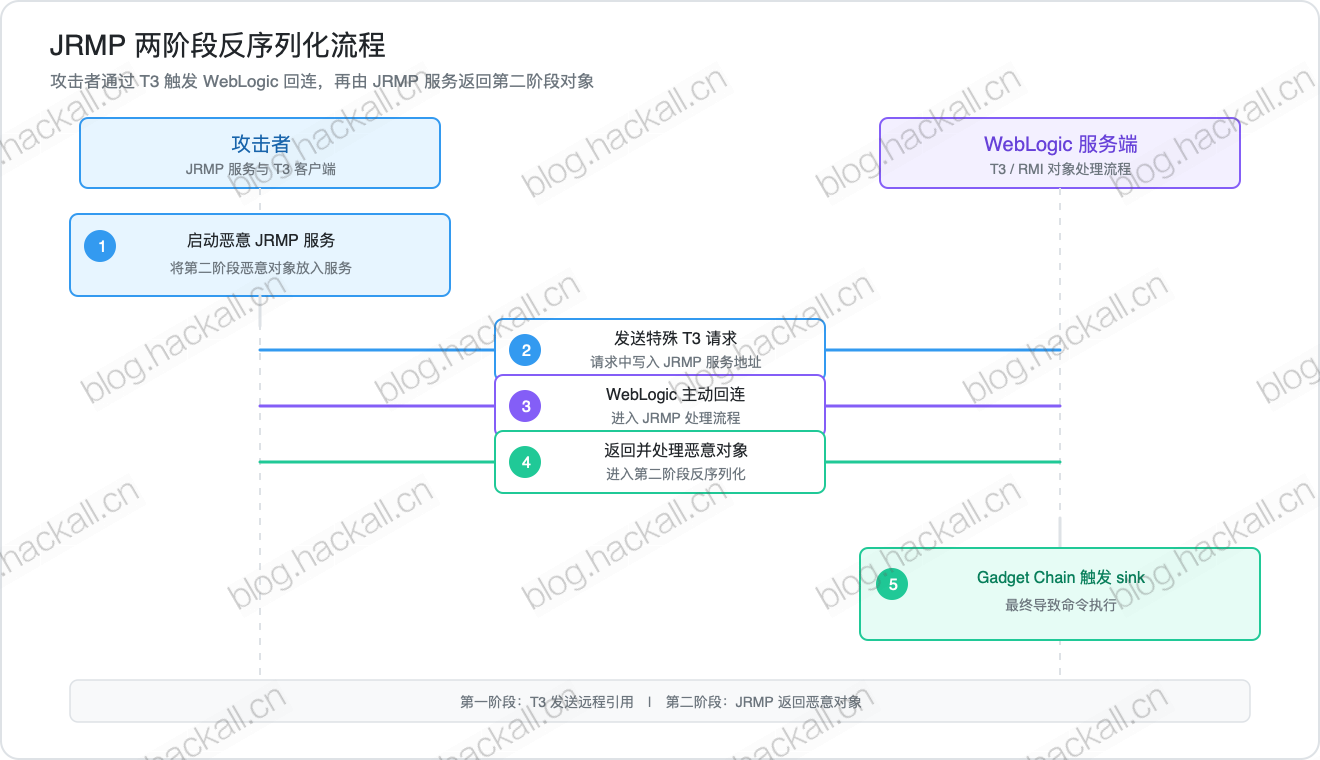 jrmp-two-stage-flow.png jrmp-two-stage-flow.png